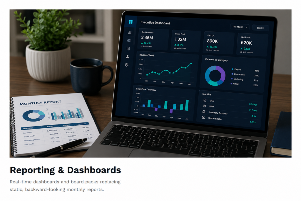 Reporting & Dashboards